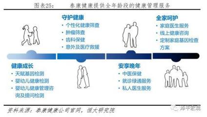 解码泰康从保险到医养的成功突围 健康咨询服务的升维之战