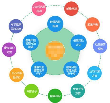 小天使控股集团全力构建大健康产业体系，打造大健康产业新高地